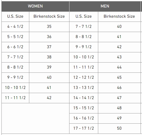 Birkenstock size conversion chart
